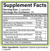 Sugar Balance